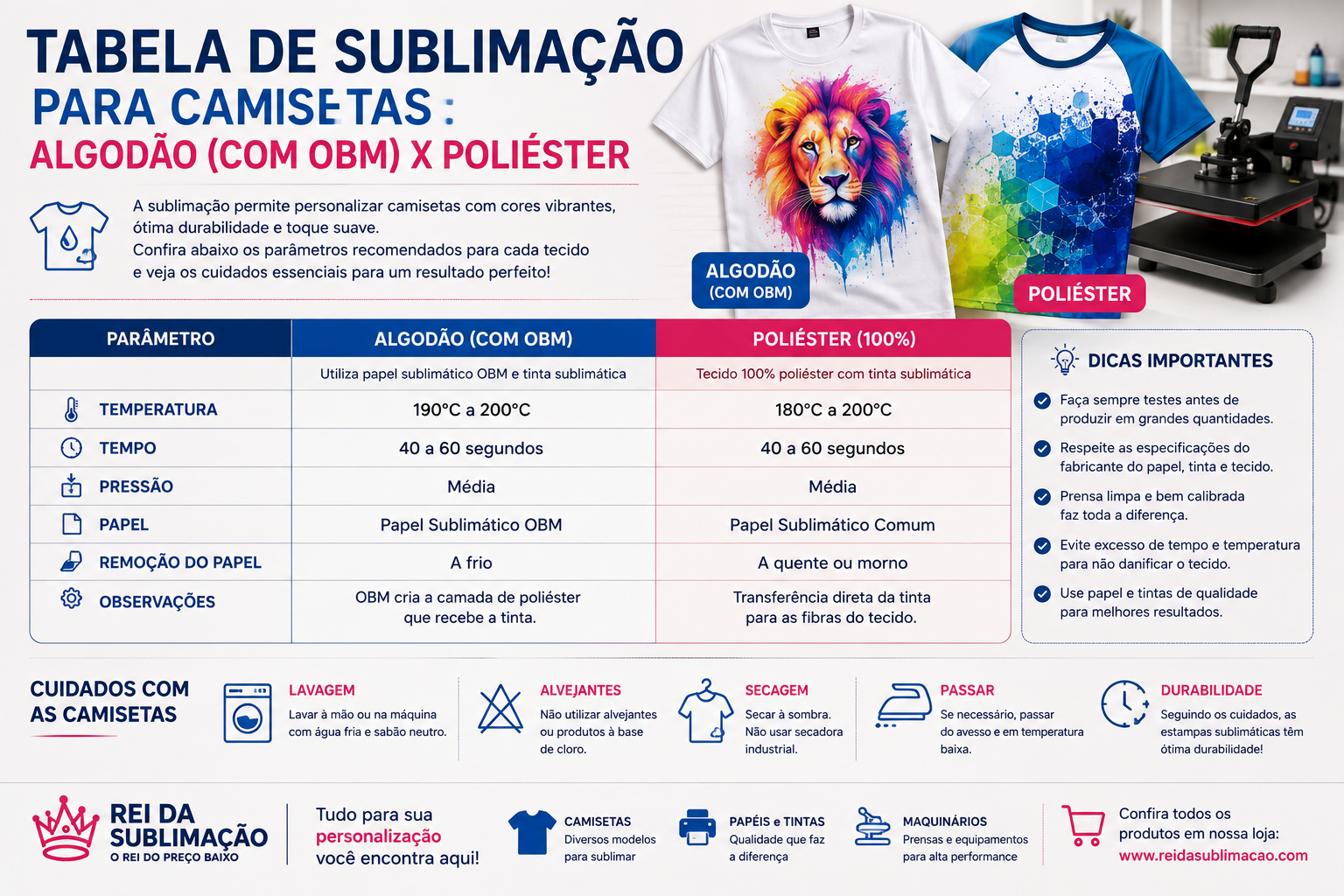 Tabela de Sublimação para Camisetas: Algodão com OBM x Poliéster